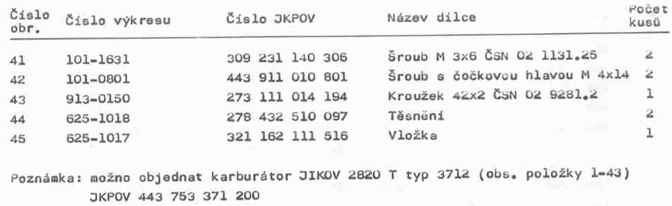 dum-zahrada/karburator-jikov-2820-seznam-dilu-2.jpg